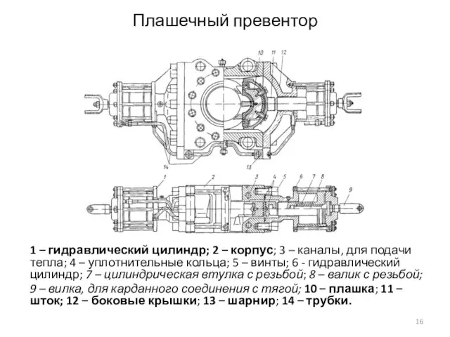 Плашечный превентор 1 – гидравлический цилиндр; 2 – корпус; 3 –