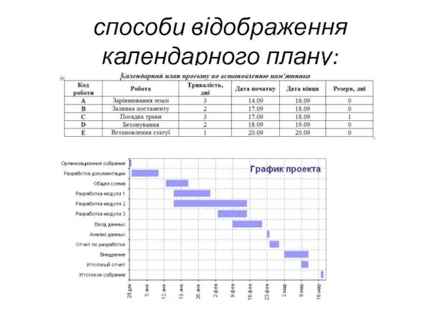 способи відображення календарного плану: