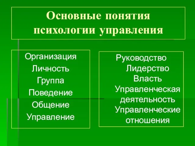 Организация Личность Группа Поведение Общение Управление Основные понятия психологии управления Руководство