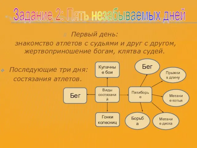 Первый день: знакомство атлетов с судьями и друг с другом, жертвоприношение