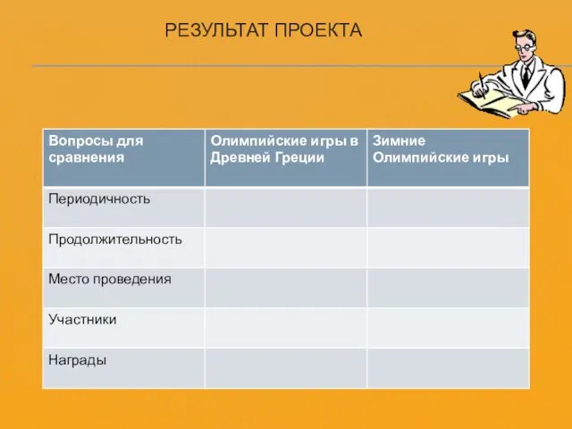 РЕЗУЛЬТАТ ПРОЕКТА