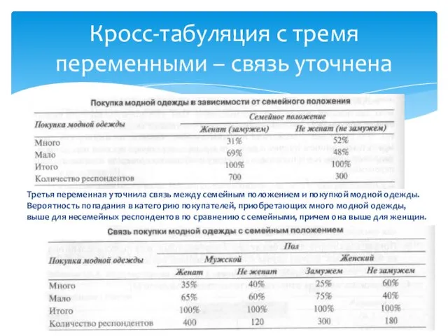 Кросс-табуляция с тремя переменными – связь уточнена Третья переменная уточнила связь