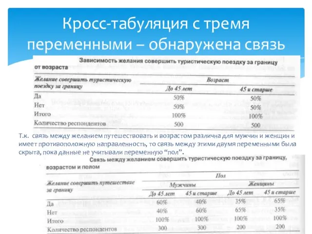 Кросс-табуляция с тремя переменными – обнаружена связь Т.к. связь между желанием