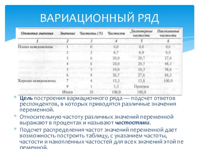 Цель построения вариационного ряда — подсчет ответов респондентов, в кото­рых приводятся