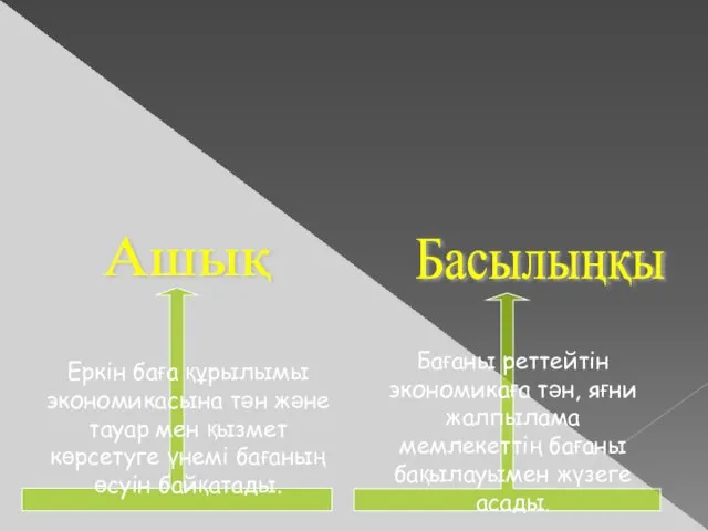 Нарықты инфляциялық қабылдауына байланысты: Ашық Басылыңқы Еркін баға құрылымы экономикасына тән