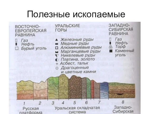 Полезные ископаемые