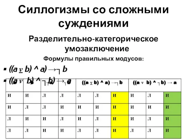 Силлогизмы со сложными суждениями Разделительно-категорическое умозаключение Формулы правильных модусов: ((a ν