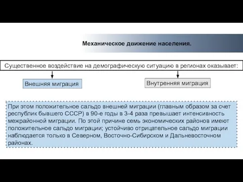 Существенное воздействие на демографическую ситуацию в регионах оказывает: Внешняя миграция Внутренняя