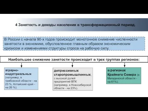 В России с начала 90-х годов происходит монотонное снижение численности занятости