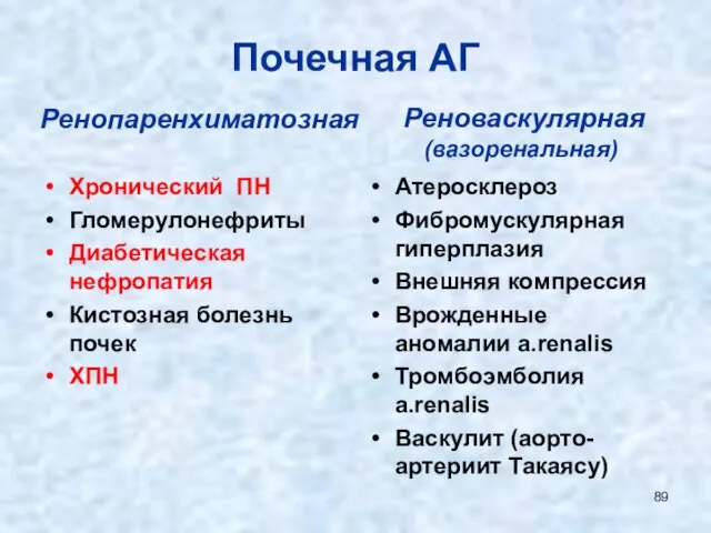 Почечная АГ Ренопаренхиматозная Хронический ПН Гломерулонефриты Диабетическая нефропатия Кистозная болезнь почек