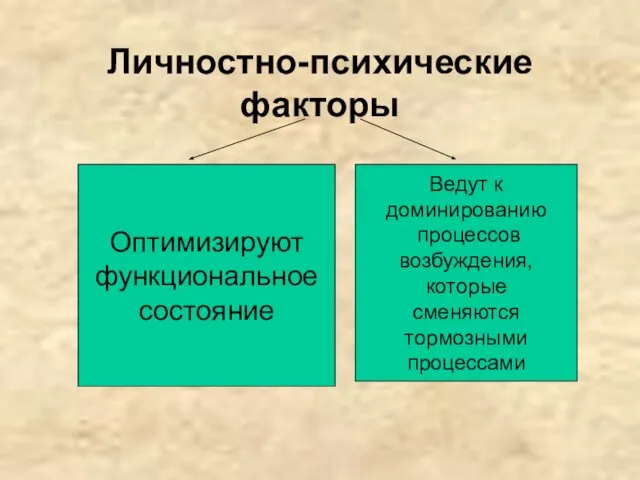 Личностно-психические факторы Оптимизируют функциональное состояние Ведут к доминированию процессов возбуждения, которые сменяются тормозными процессами