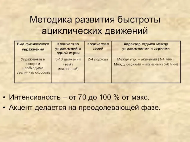 Методика развития быстроты ациклических движений Интенсивность – от 70 до 100