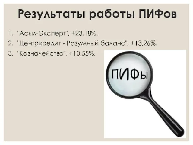 Результаты работы ПИФов "Асыл-Эксперт", +23,18%. "Центркредит - Разумный баланс", +13,26%. "Казначейство", +10,55%.