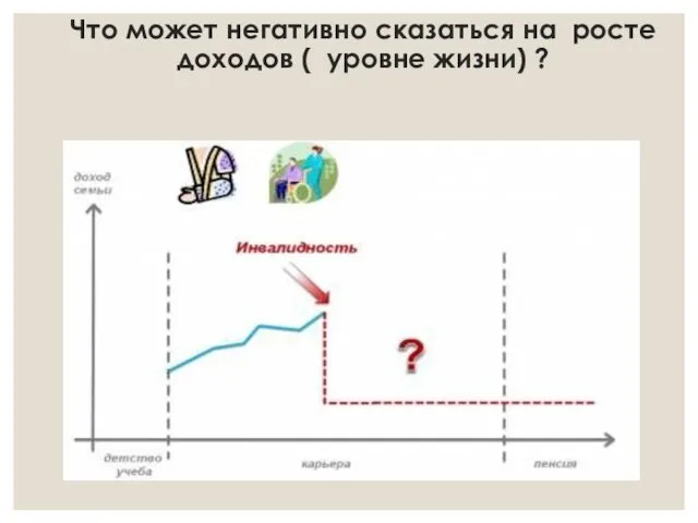 Что может негативно сказаться на росте доходов ( уровне жизни) ?