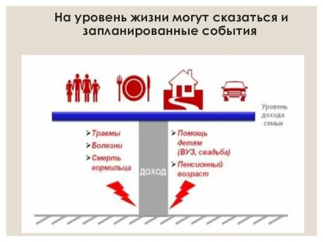 На уровень жизни могут сказаться и запланированные события