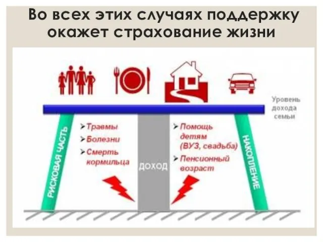 Во всех этих случаях поддержку окажет страхование жизни