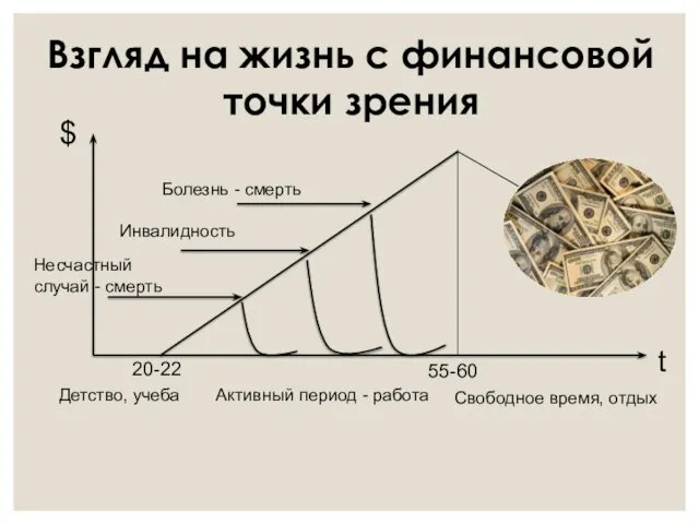 Взгляд на жизнь с финансовой точки зрения Детство, учеба 20-22 Активный