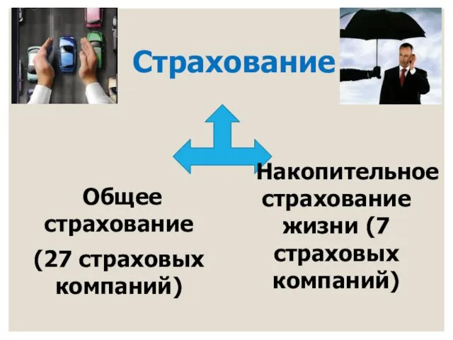 Страхование Общее страхование (27 страховых компаний) Накопительное страхование жизни (7 страховых компаний)