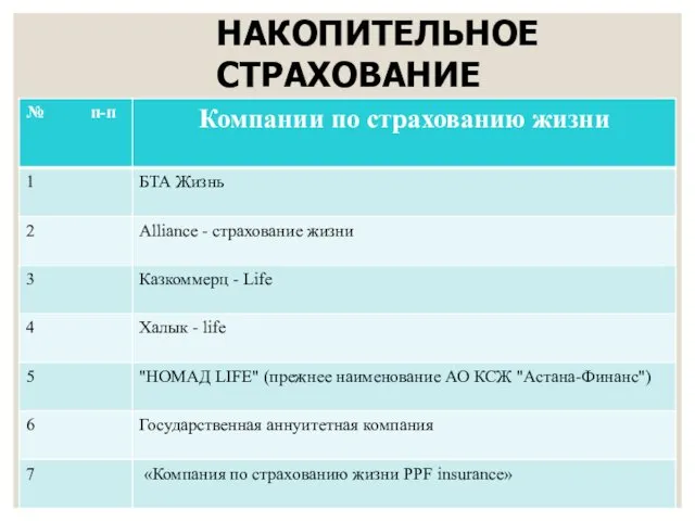 НАКОПИТЕЛЬНОЕ СТРАХОВАНИЕ В КАЗАХСТАНЕ