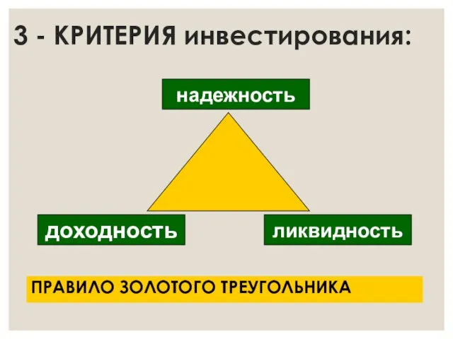 3 - КРИТЕРИЯ инвестирования: ПРАВИЛО ЗОЛОТОГО ТРЕУГОЛЬНИКА надежность ликвидность доходность