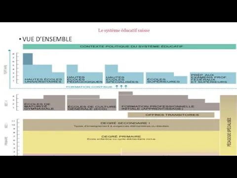 VUE D’ENSEMBLE Le système éducatif suisse