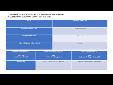 LE SYSTÈME EDUCATIF SUISSE ET SON EVOLUTION PAR RAPPORT A LA TERMINOLOGIE DANS L’ECOLE OBLIGATOIRE