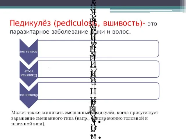 Педикулёз (pediculosis, вшивость)- это паразитарное заболевание кожи и волос. . Может