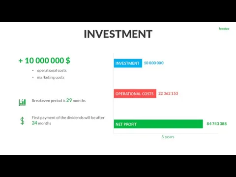 INVESTMENT INVESTMENT OPERATIONAL COSTS NET PROFIT 10 000 000 22 362