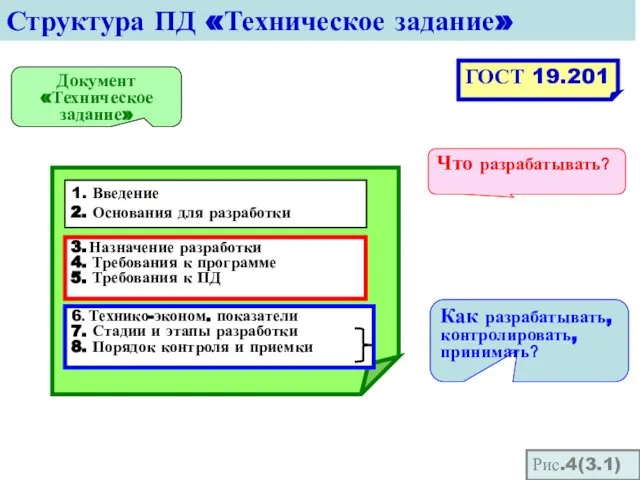 3. Назначение разработки 4. Требования к программе 5. Требования к ПД