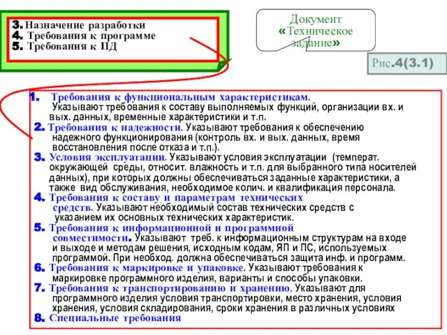 3. Назначение разработки 4. Требования к программе 5. Требования к ПД