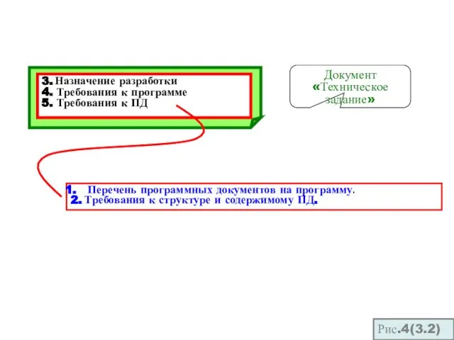 Рис.4(3.2)