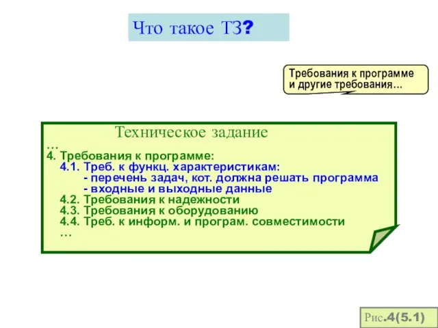 Требования к программе и другие требования… Рис.4(5.1) Техническое задание … 4.