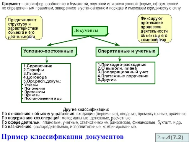 Пример классификации документов Документ – это инфор. сообщение в бумажной, звуковой