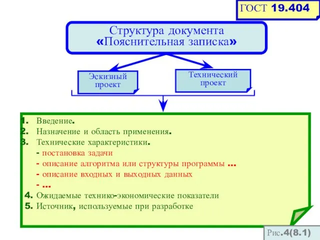 Структура документа «Пояснительная записка» Введение. Назначение и область применения. Технические характеристики.