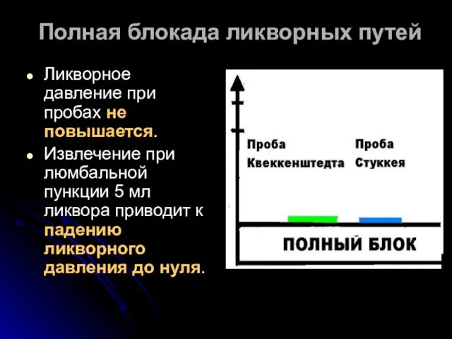 Ликворное давление при пробах не повышается. Извлечение при люмбальной пункции 5