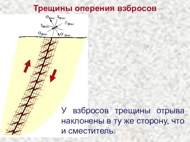 Трещины оперения взбросов У взбросов трещины отрыва наклонены в ту же сторону, что и сместитель.