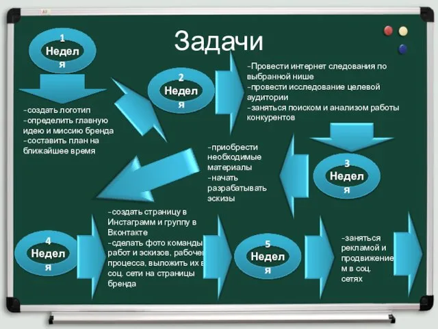 Задачи 5 Неделя 4 Неделя 3 Неделя 2 Неделя 1 Неделя