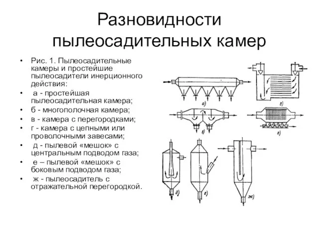 Разновидности пылеосадительных камер Рис. 1. Пылеосадительные камеры и простейшие пылеосадители инерционного