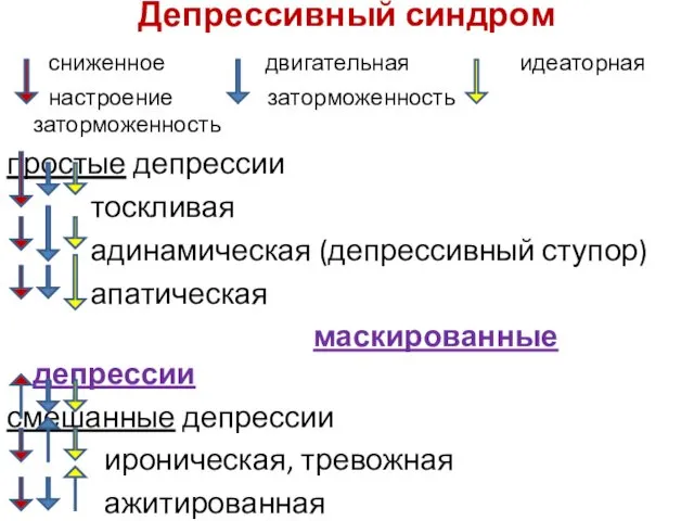 Депрессивный синдром сниженное двигательная идеаторная настроение заторможенность заторможенность простые депрессии тоскливая