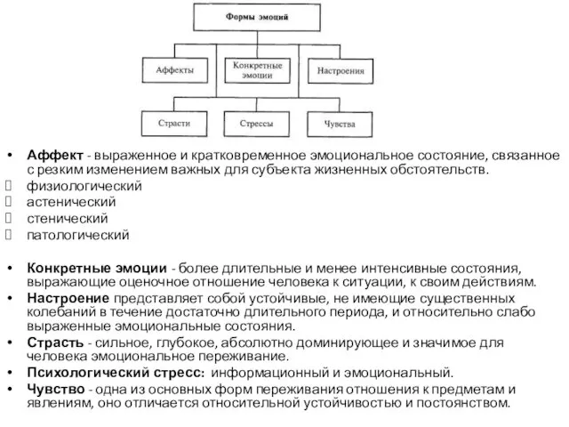 Аффект - выраженное и кратковременное эмоциональное состояние, связанное с резким изменением