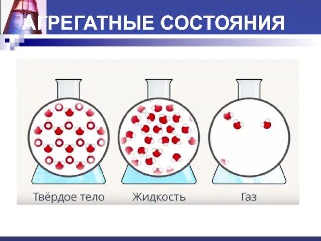 АГРЕГАТНЫЕ СОСТОЯНИЯ