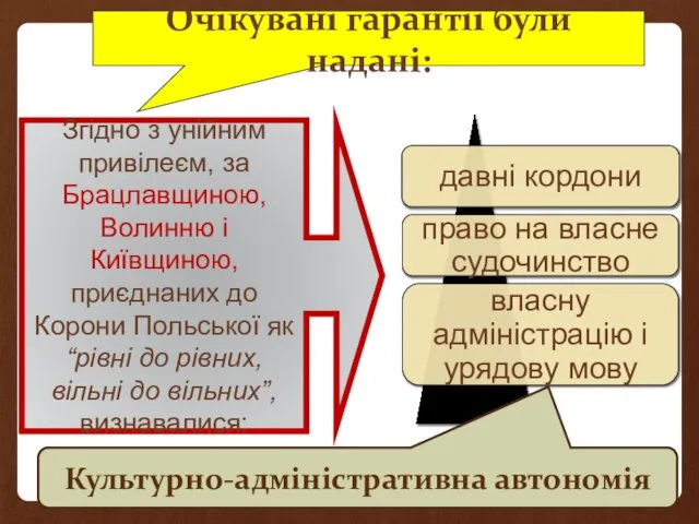 Згідно з унійним привілеєм, за Брацлавщиною, Волинню і Київщиною, приєднаних до