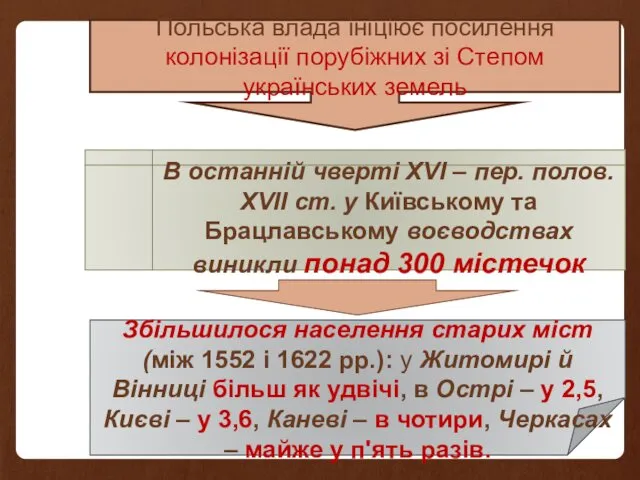 Польська влада ініціює посилення колонізації порубіжних зі Степом українських земель В