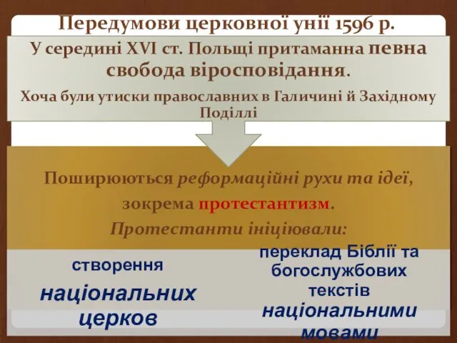 Передумови церковної унії 1596 р.