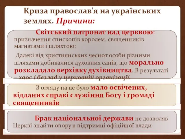 Криза православ'я на українських землях. Причини: