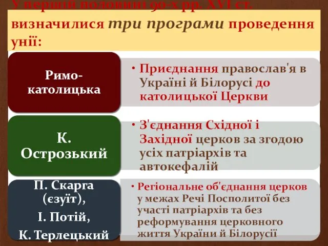 У першій половині 90-х рр. XVI ст. визначилися три програми проведення унії: