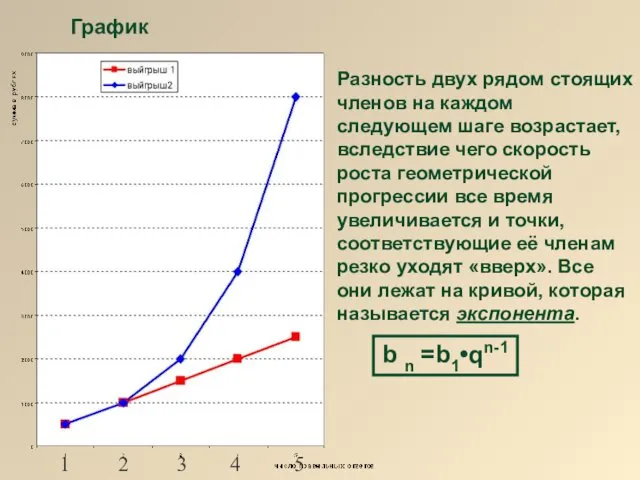 График 1 2 4 3 5 Разность двух рядом стоящих членов