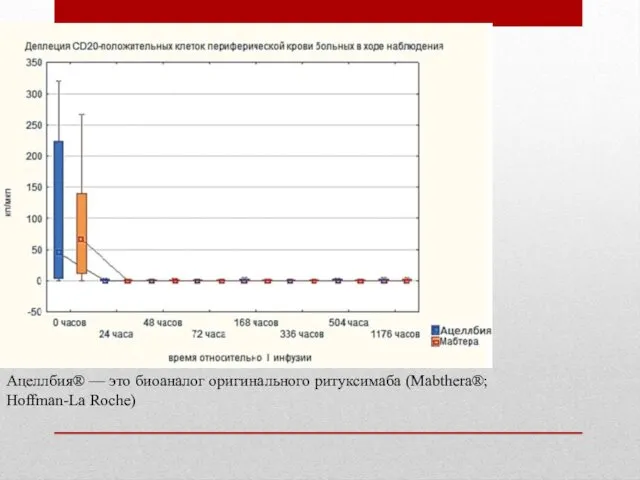 Ацеллбия® — это биоаналог оригинального ритуксимаба (Mabthera®; Hoffman-La Roche)