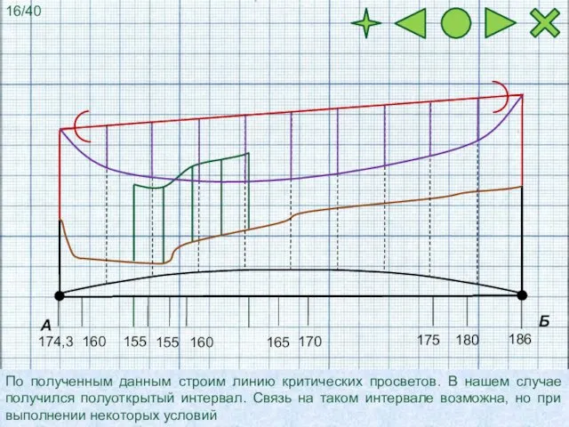 А Б 186 165 180 175 155 160 155 160 170