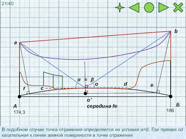 А Б 174,3 В подобном случае точка отражения определяется из условия